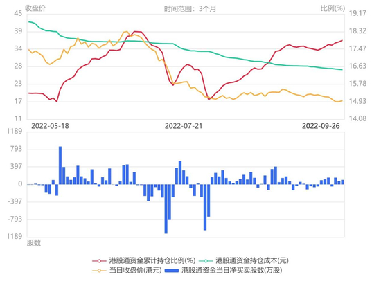 ▲泡泡玛特港股通资金流向，图片来自格隆汇。