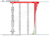 【建投观察】节间海外市场逻辑梳理