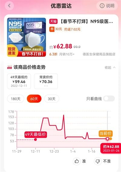 一款口罩的价格走势 　　截图自一淘APP