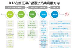 1对1在线教育失意2020：好未来减少比重 猿辅导关停相关业务