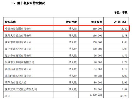 葫芦岛银行26亿元遭内外勾结挪用！业绩一度下降202.30%，拨备降至32.39% 辽宁省发行30亿元“补救”