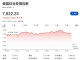涨怕了