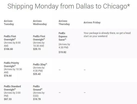  FedEx官方提供的运费参考（周一从达拉斯发往芝加哥，越慢越便宜）