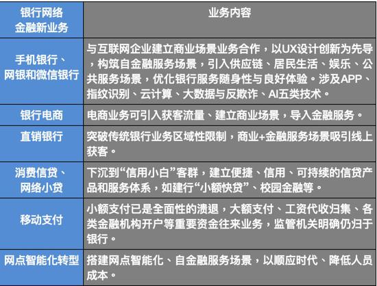 | 资料来源：零壹财经