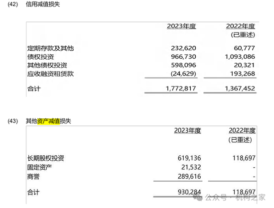 数据来源：2023年年报；单位：千元