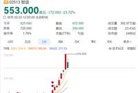 一封致歉信，AI大模型龙头没了700亿港元