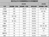 净利润暴跌86%，一年少赚近69亿！理想汽车究竟怎么了？