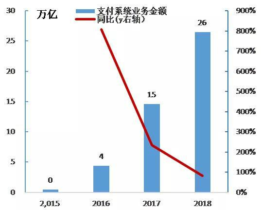  数据来源：Wind，国泰君安证券研究