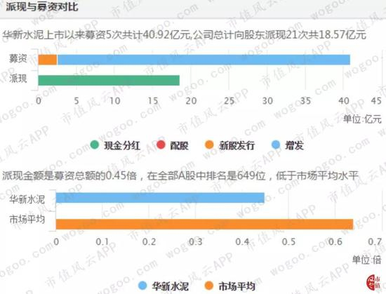（数据来源：东方财富Choice数据）