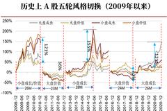 抱团股又“崩了”？别担心 过去至少经历过五次