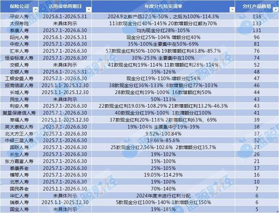 （制图：蓝鲸新闻）