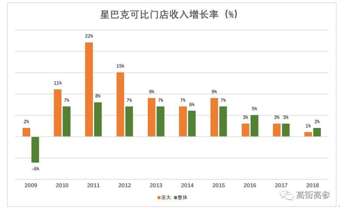 （图：虎嗅编辑Eastland）