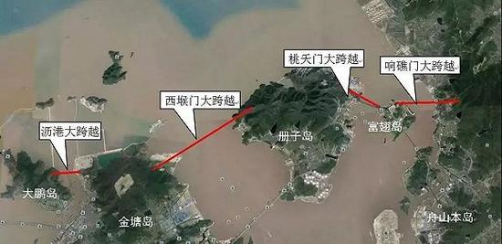 图片来源：国家电网