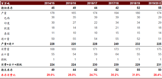 资料来源：万得资讯，中金公司研究部