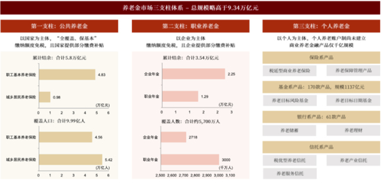 资料来源：中金《个人养老金政策解读：中外差异、产品现状与业务机遇》报告，中金公司研究部。