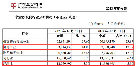 （ 图源：华兴银行2023年报 ）
