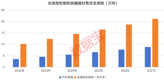 全球稀土供需趋势