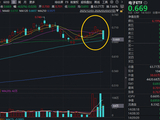 7连阳后首根阴线，电子ETF倒车接人？AI引爆PCB超级催化剂，新一轮涨价潮已箭在弦上！