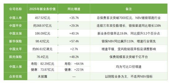 ▲数据来源：各险企财报等