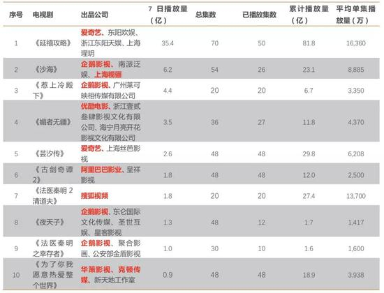资料来源：猫眼专业版APP、天风证券研究所