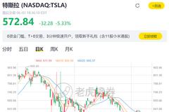 消息称中国市场5月份订单减半 特斯拉一天蒸发约2000亿