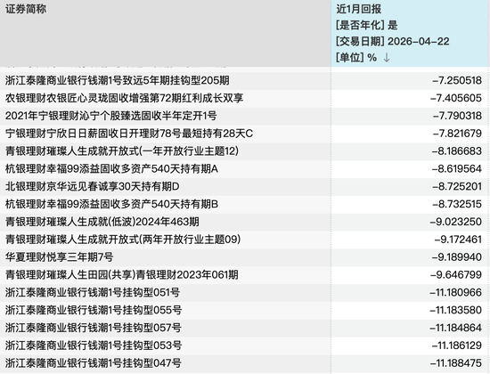 图片来源：Wind