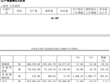 核桃乳卖不动、投资不赚钱，养元饮品年报“双降”并非只因春节错配