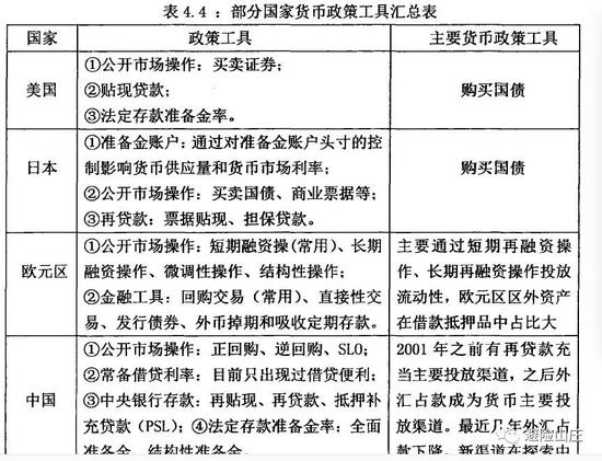 （中国第3条为中央银行借款）