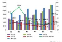 果然触底!卖房大增61%,郁亮说对了?