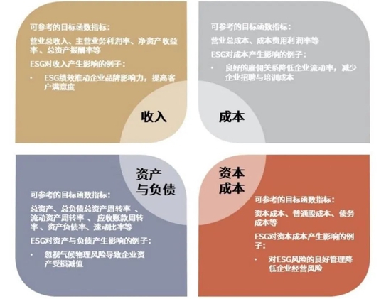 资料来源：SASB，中金公司研究部