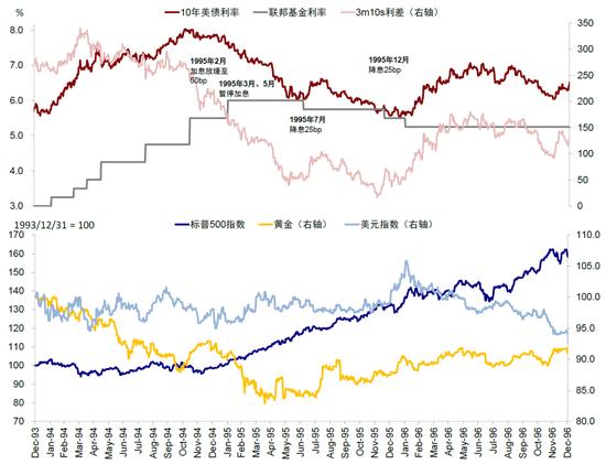 资料来源：Bloomberg，中金公司研究部