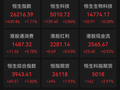 科技股全线爆发！小米涨超8%