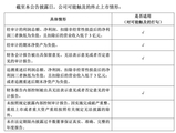 股价跌破1元，002717发布提示公告