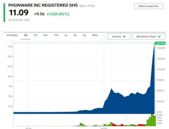 （图源：Business Insider）