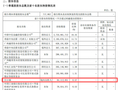 超级牛散，买成中信证券前十大股东