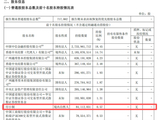 超级牛散，买成中信证券前十大股东