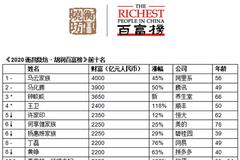 2020胡润百富榜重磅发布：马云以4000亿元第四次成为中国首富