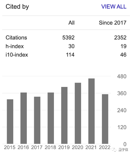 △图源谷歌学术