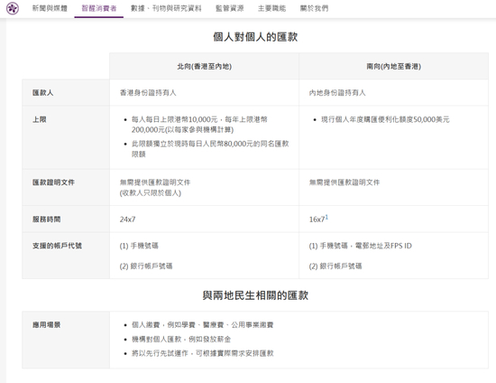 （图片来源：香港金融管理局网站截图）