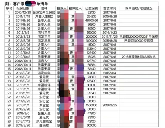 太平洋寿险上海分公司发来的保单明细