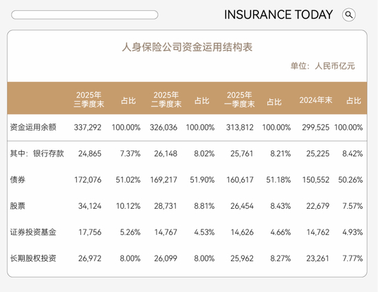 数据来源：监管部门