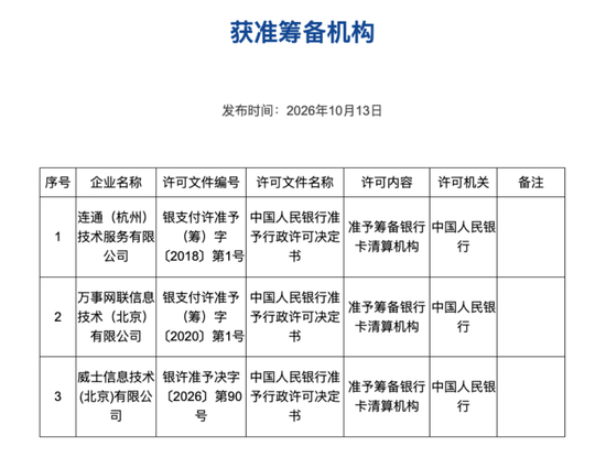 来源：中国人民银行官网