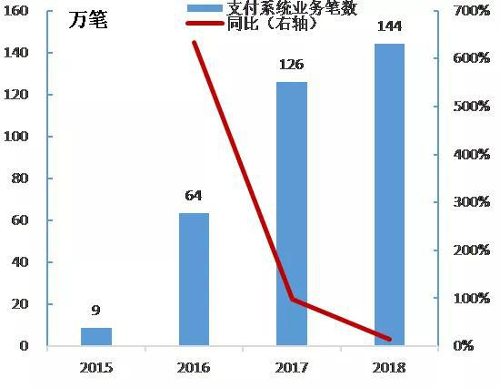  数据来源：Wind，国泰君安证券研究