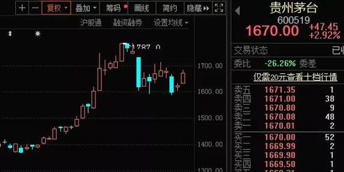 茅台刚刚披露业绩 上半年日赚超亿元外资猛加仓 手机新浪网