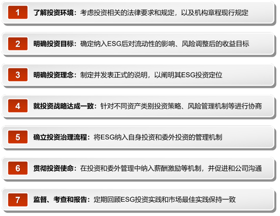 资料来源：PRI，中金公司研究部。