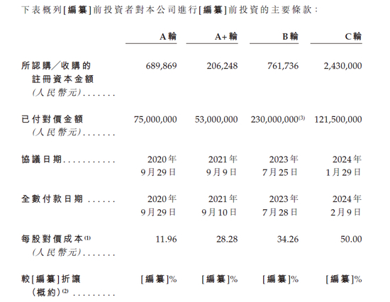  图5：沪上阿姨融资情况