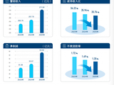 恒丰银行去年营收净利润延续双增态势！不良率连续7年下降
