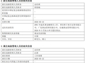 净利三年缩水近半，申万菱信基金换帅能否破局？