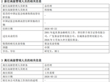 净利三年缩水近半，申万菱信基金换帅能否破局？