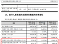 别忘了打新！就在明天，节后新股申购